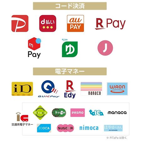 โรงแรมอะป้า เซ็นได-โคโตได-โคเอ็น เซนได ภายนอก รูปภาพ